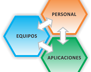 Modernización de sus Equipos de Seguridad